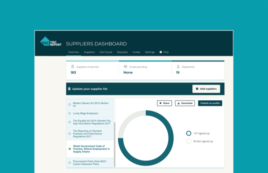 welsh government cod of practice dashboard