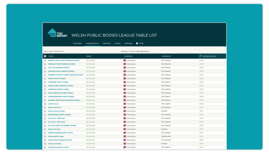 welsh public bodies league table list
