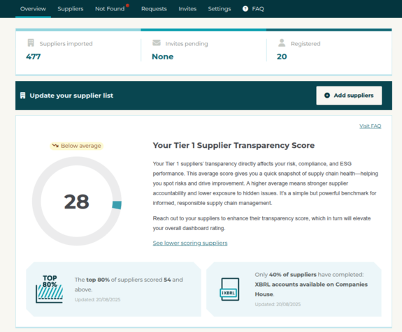 tiscreport dashboard overview tab